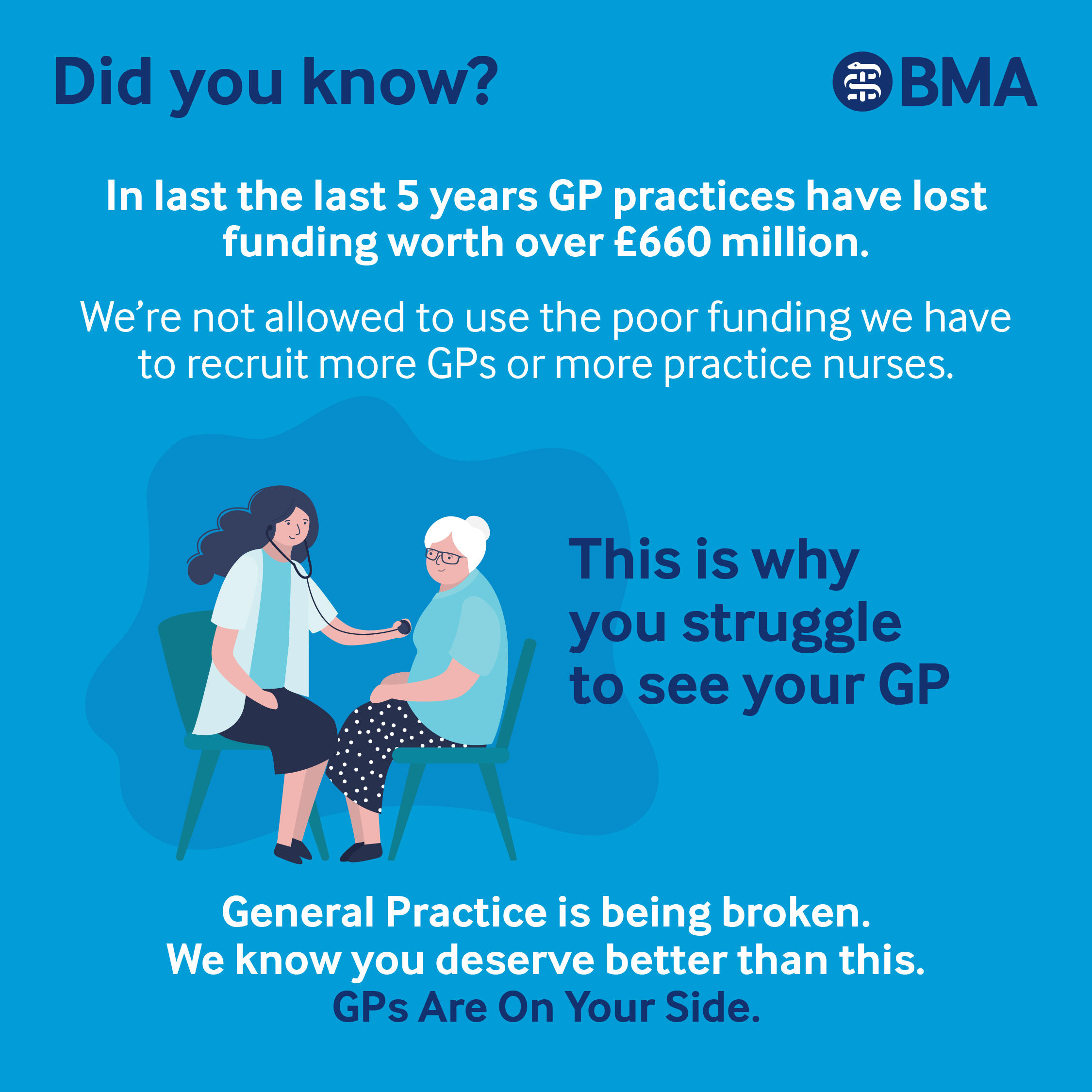 In the last 5 years GP practices have lost funsing worth over £660 million